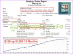 M4Scalp EA MT4 backtest 4