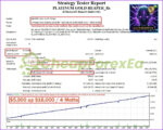 PLATINUM GOLD REAPER EA MT4 balance 5000 backtest