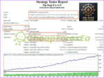 Pip Step EA MT4 backtest 3