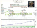 Pip Step EA MT4 backtest 4