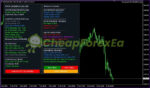 Prop Leader EA MT4 working on chart