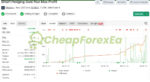 Smart Hedging Gold TR EA MT4 live signal on myfxbook