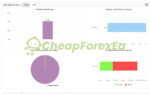 Smart Hedging Gold TR EA MT4 results on myfxbook (2)