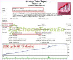 Titan G7 EA MT4 backtest 2