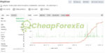WayGrow EA MT4 live signal on myfxbook 1