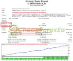 AI Prop Firms Forex Robot MT4 Backtest