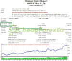 AI Prop Firms Forex Robot MT4 Backtest Result