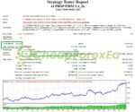 AI Prop Firms Forex Robot MT4 Backtests
