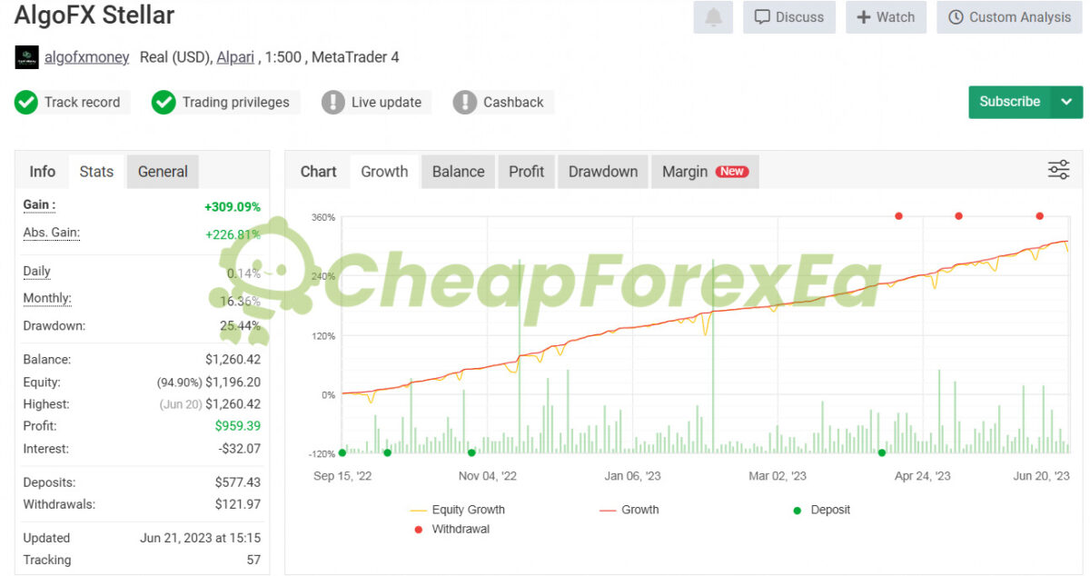 ALGOFX STELLAR EA MT4 Signal MyFxBook