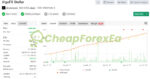 ALGOFX STELLAR EA MT4 Signal MyFxBook