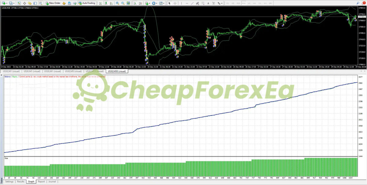 AMD Scalper EA MT4 Backtest