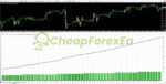 AMD Scalper EA MT4 Backtest