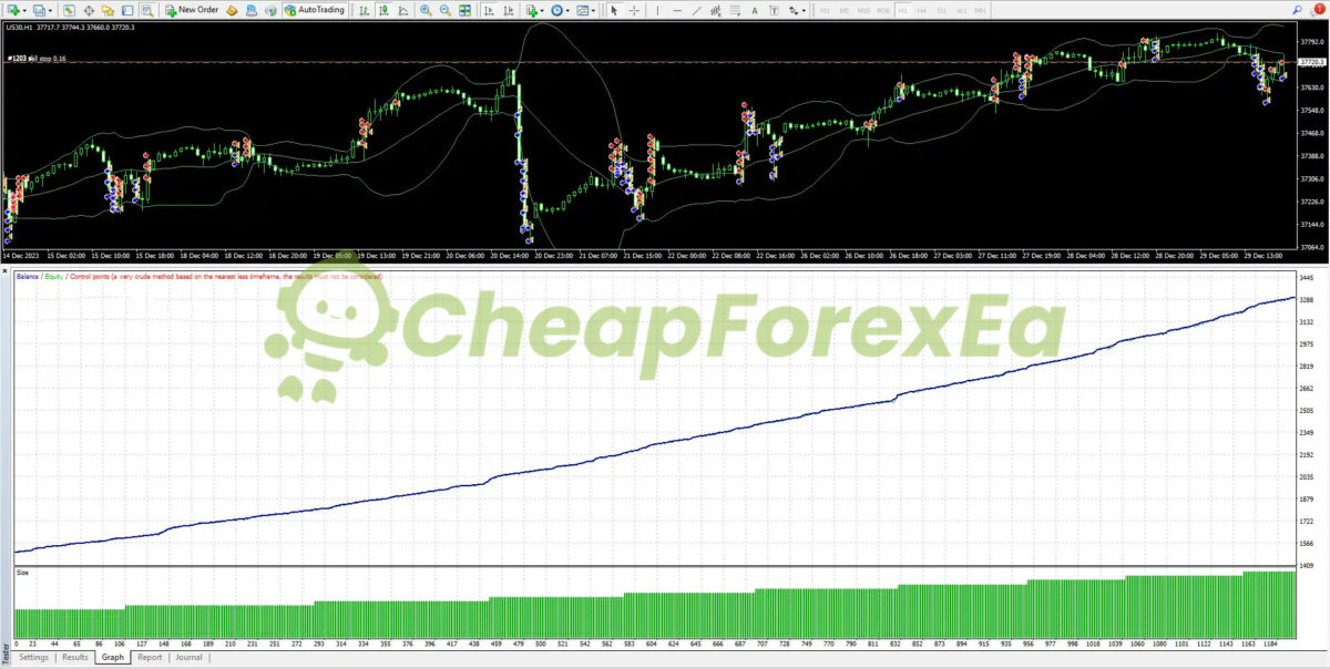 AMD Scalper EA MT4 Backtests