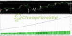 AMD Scalper EA MT4 Backtests