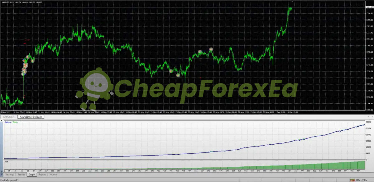 Alpha Gold EA MT4 Backtest