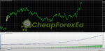 Alpha Gold EA MT4 Backtest