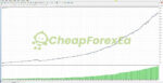 Alpha Gold EA MT4 Backtests
