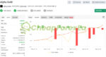 Alpha Gold EA MT4 Live Signal MyFxBook