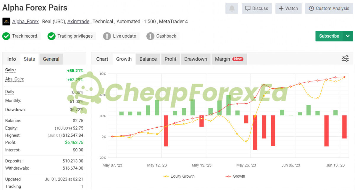 Alpha Gold EA MT4 Signal MyFxBook