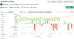 Alpha Gold EA MT4 Signal MyFxBook
