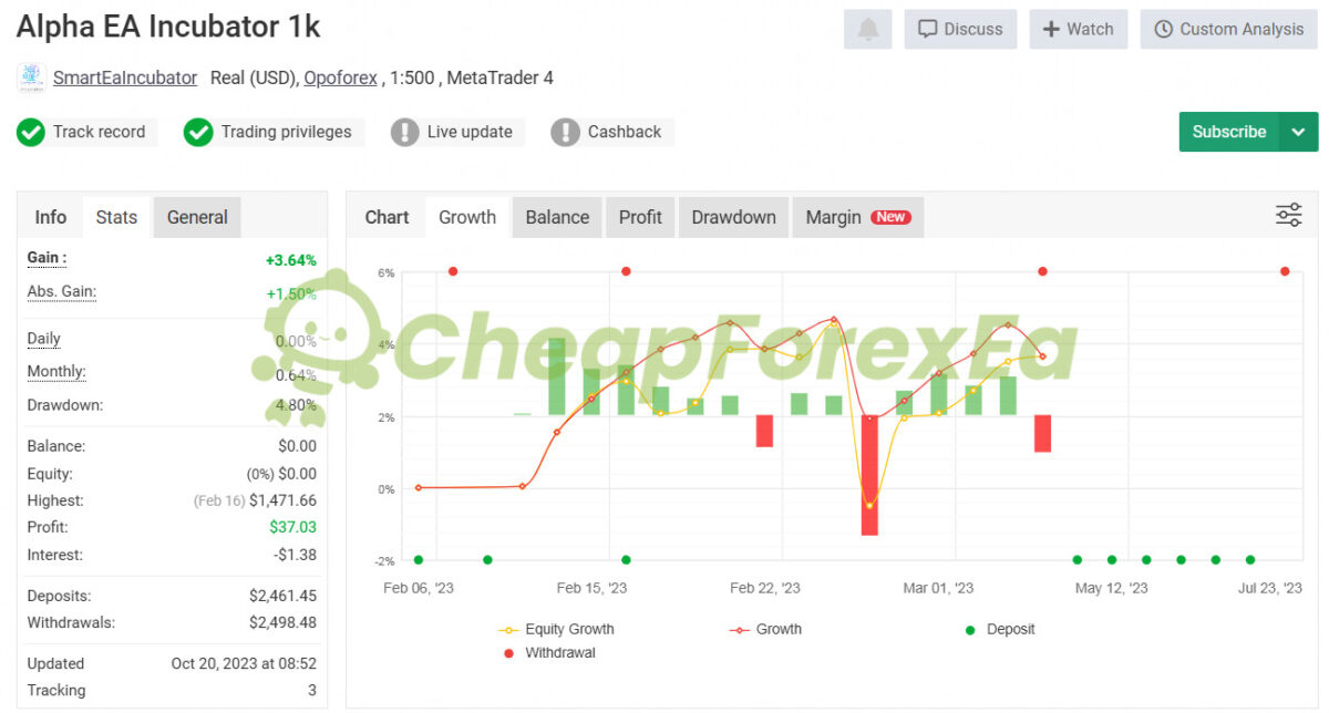 Alpha Prop Firms Incubator EA MT4 Live Signal MyFxbook
