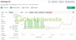 Arbitrage EA MT4 Real Signal MyFxBook