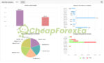 Arbitrage EA MT4 Signal MyFxBook