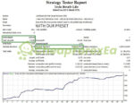 Be Safe Scalper FTMO lite EA MT4 Backtest