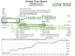 Be Safe Scalper FTMO lite EA MT4 Backtests