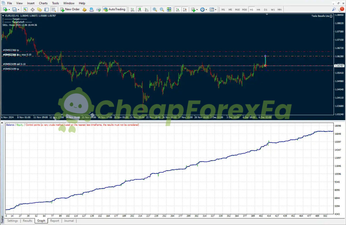 Be Safe Scalper FTMO lite EA MT4 Review Backtest