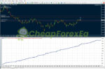 Be Safe Scalper FTMO lite EA MT4 Review Backtest