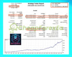 Beast Scalper EA MT5 backtest 1