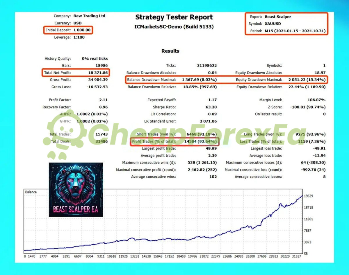 Beast Scalper EA MT5 backtest 3