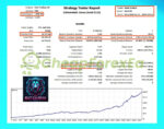 Beast Scalper EA MT5 backtest 3