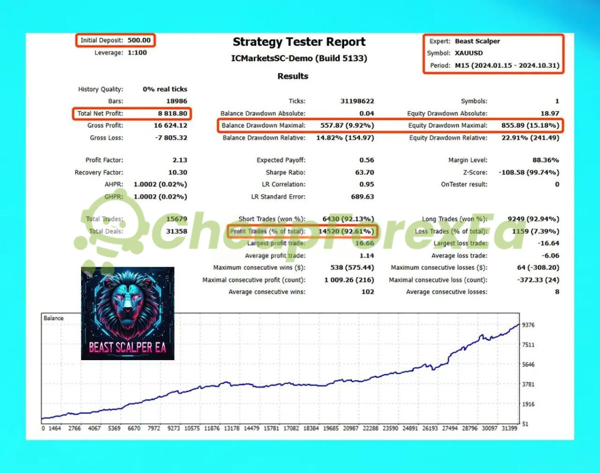 Beast Scalper EA MT5 backtest 4