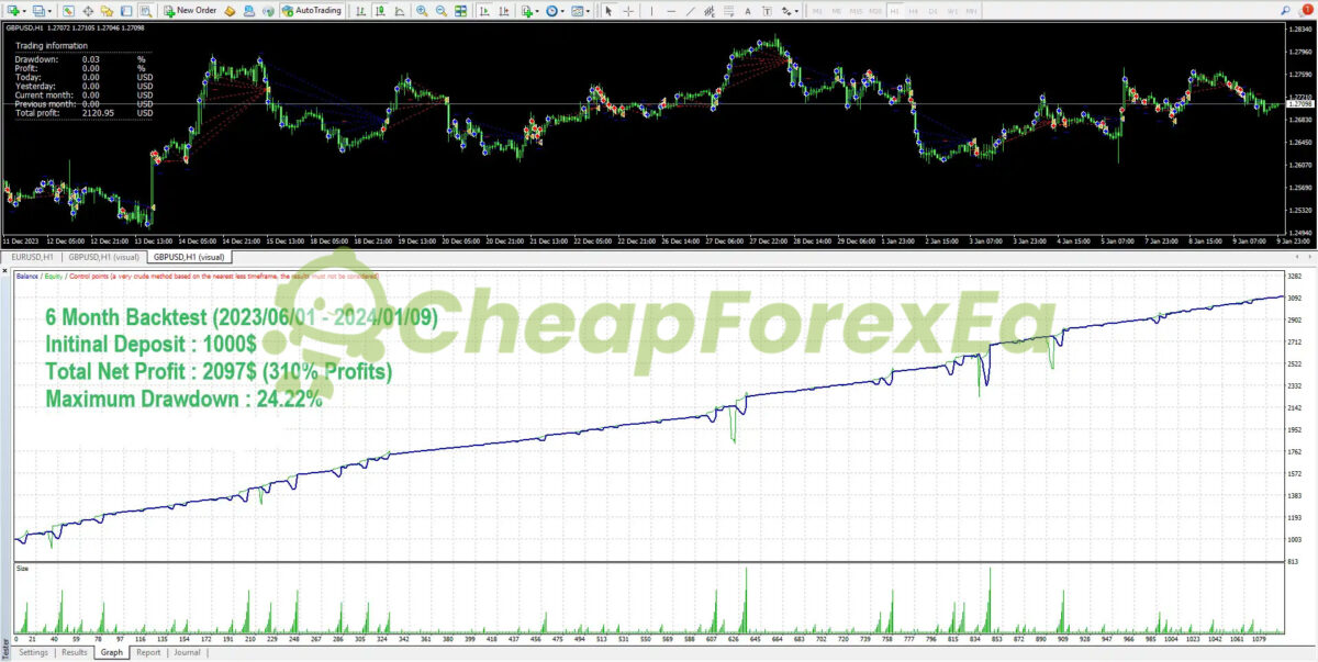 BenderFX EA V2 Source Code MQ4 Backtest