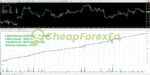 BenderFX EA V2 Source Code MQ4 Backtest