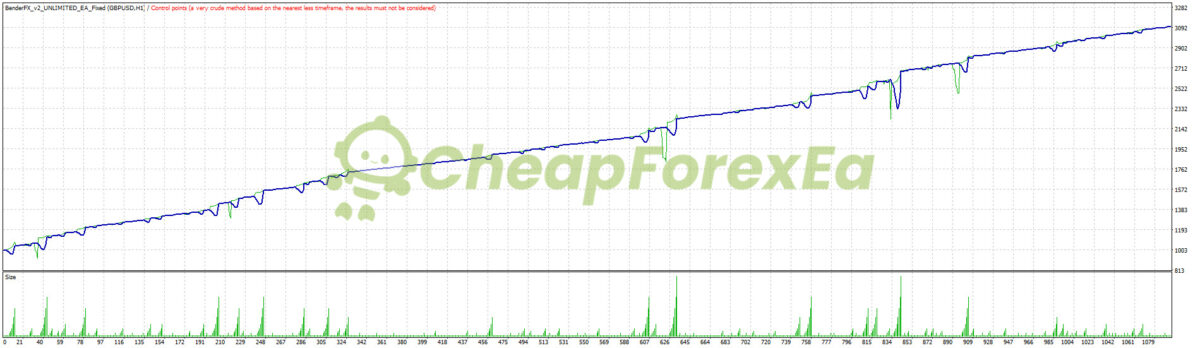 BenderFX EA V2 Source Code MQ4 Backtests