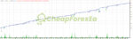 BenderFX EA V2 Source Code MQ4 Backtests