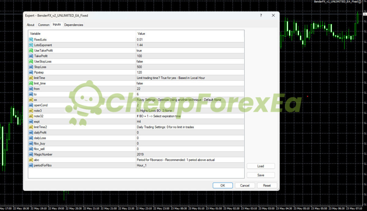 BenderFX EA V2 Source Code MQ4 Inputs