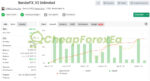 BenderFX EA V2 Source Code MQ4 Signal MyFxBook