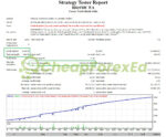 BilzSMC Premium EA MT4 Backtest