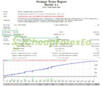 BilzSMC Premium EA MT4 Backtests