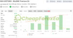 BilzSMC Premium EA MT4 Signal MyFxbook