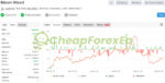 Bitcoin Wizard EA MT4 Live Signal MyFxBook