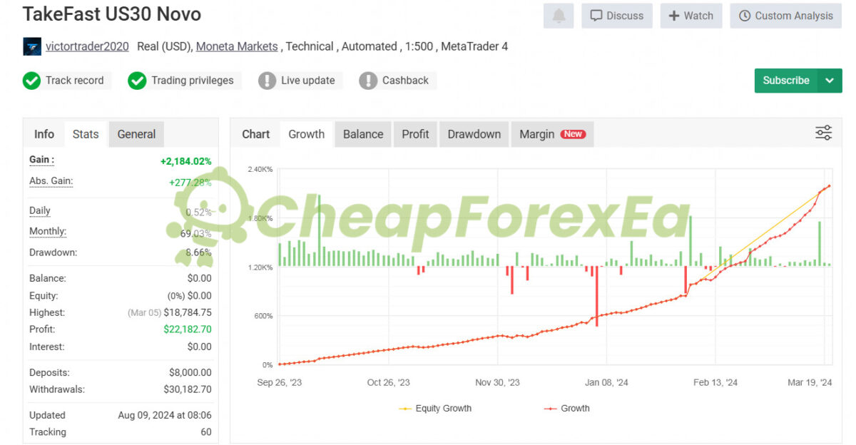 Brazilian EA MT5 Signal MyFxBook