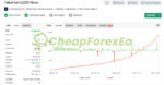 Brazilian EA MT5 Signal MyFxBook