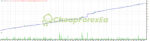 Bushra Currency Trading Robot MT4 Backtest