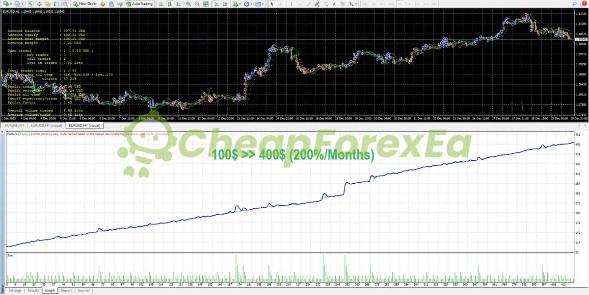 Bushra Currency Trading Robot MT4 Review Backtest