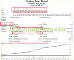 Delta IA EA MT4 Backtest